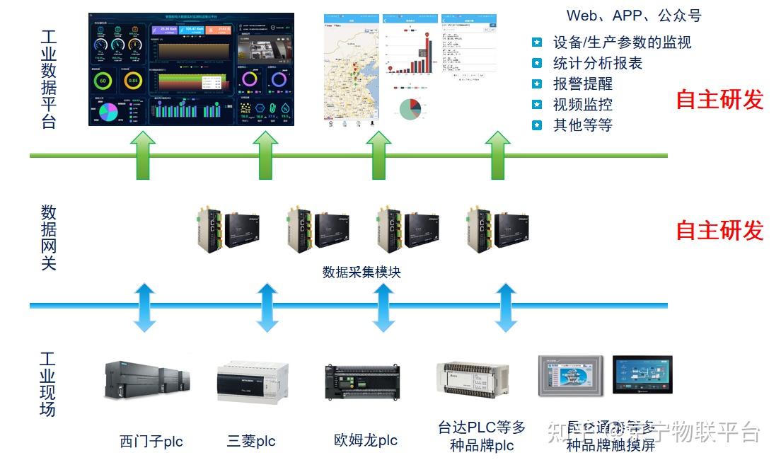 分布式物联网操作系统可以自定义修改吗? 第1张 分布式物联网操作系统可以自定义修改吗? 第1张