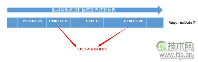 SQL Server配置文件,如何优化设置以提高性能与稳定性? 第2张 SQL Server配置文件,如何优化设置以提高性能与稳定性? 第2张