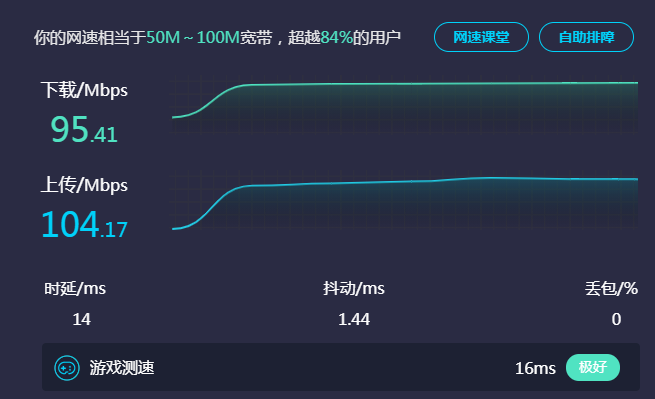 电信宽带50m速度怎么样?电信宽带50m速度多少正常 第3张 电信宽带50m速度怎么样?电信宽带50m速度多少正常 第3张