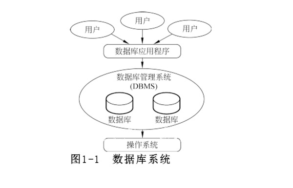 非关系型数据库基础知识介绍，与传统数据库有何本质区别？