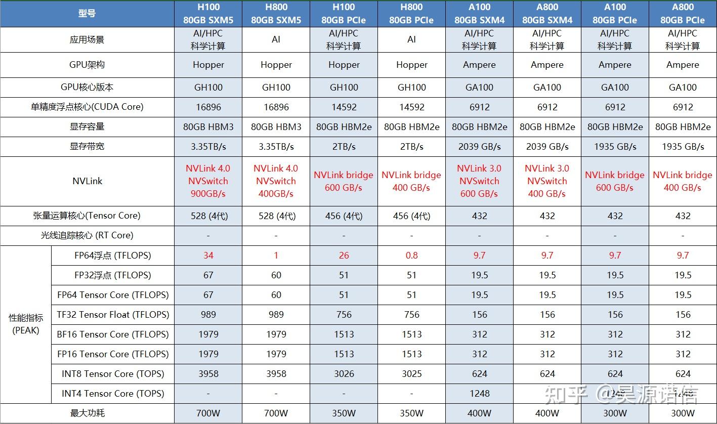 runpod:专业GPU云服务器,按秒计费,H100/H200/A100/RTX A6000/RTX 4090等超多型号 第1张 runpod:专业GPU云服务器,按秒计费,H100/H200/A100/RTX A6000/RTX 4090等超多型号 第1张