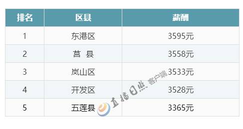 日照正规网站开发费用具体是多少?不同类型和规模的费用差异分析? 第1张 日照正规网站开发费用具体是多少?不同类型和规模的费用差异分析? 第1张