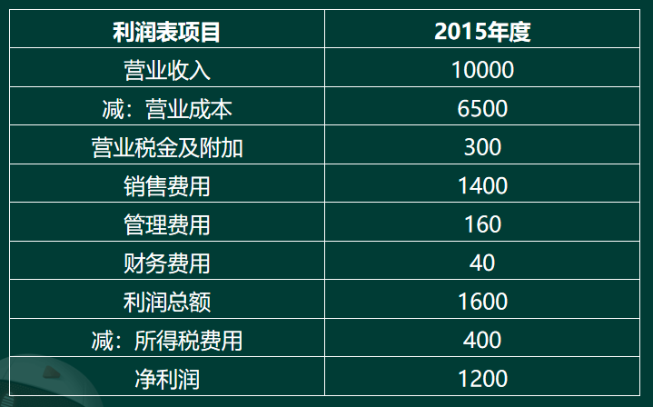 日照正规网站开发费用具体是多少?不同类型和规模的费用差异分析? 第2张 日照正规网站开发费用具体是多少?不同类型和规模的费用差异分析? 第2张