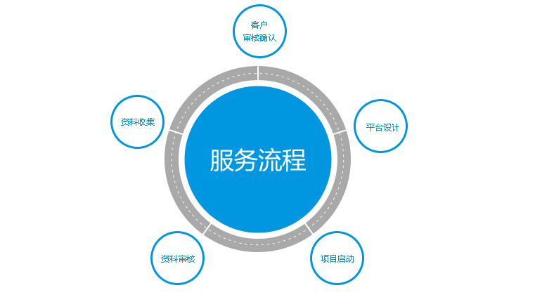 广州数字网络开发公司如何选择?服务流程与优势全解析 第1张 广州数字网络开发公司如何选择?服务流程与优势全解析 第1张