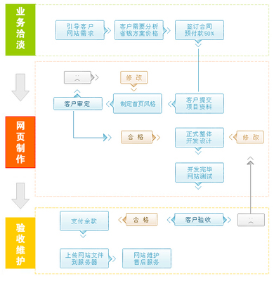 广州数字网络开发公司如何选择?服务流程与优势全解析 第2张 广州数字网络开发公司如何选择?服务流程与优势全解析 第2张