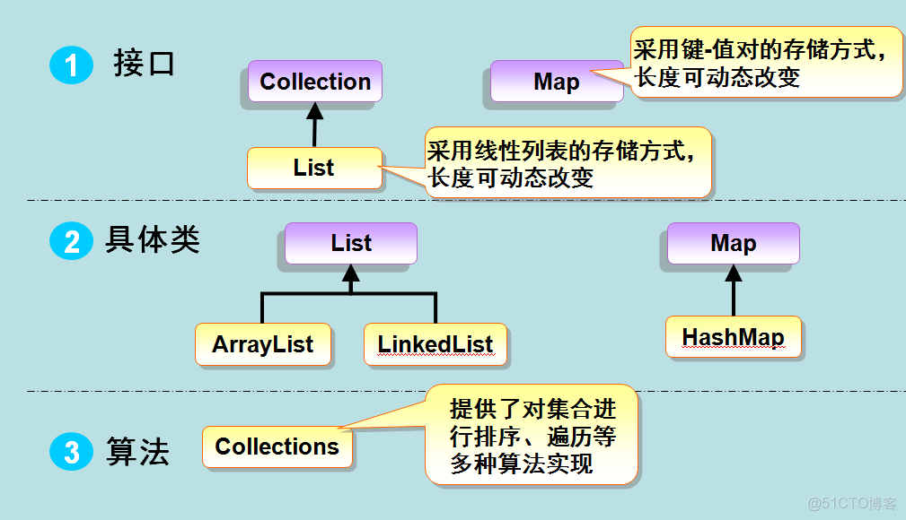 properties存储是什么?它的优势与适用场景有哪些? 第1张 properties存储是什么?它的优势与适用场景有哪些? 第1张
