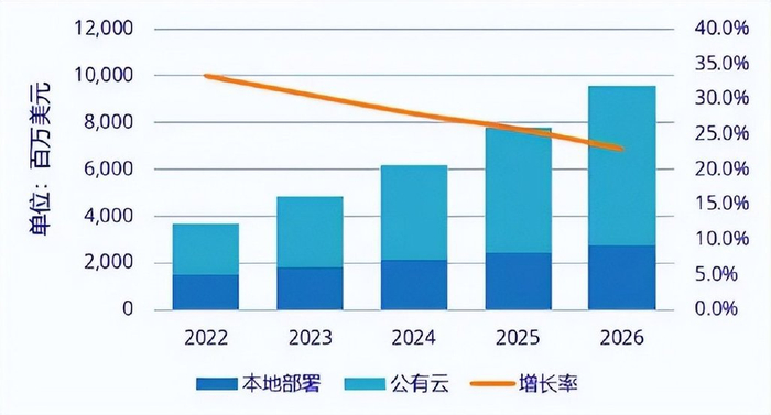 分布式数据库解决方案报价多少？不同场景差异大吗？