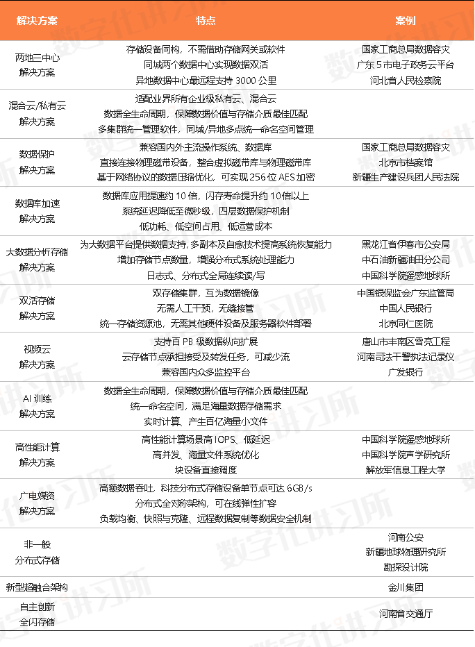 分布式数据库解决方案报价多少?不同场景差异大吗? 第3张 分布式数据库解决方案报价多少?不同场景差异大吗? 第3张