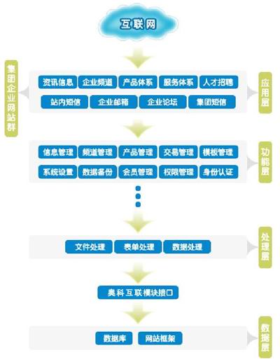 合肥网络开发有限公司选择它是否靠谱?技术实力、项目案例与行业口碑全解析? 第1张 合肥网络开发有限公司选择它是否靠谱?技术实力、项目案例与行业口碑全解析? 第1张