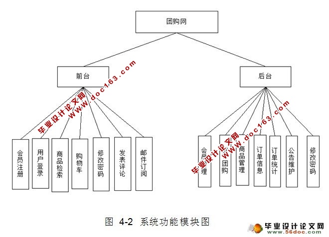 Asp.net团购网站源码如何搭建?新手开发团购平台的步骤与技巧? 第2张 Asp.net团购网站源码如何搭建?新手开发团购平台的步骤与技巧? 第2张