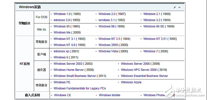Win7系统如何配置域名解析?详细步骤与注意事项揭秘! 第1张 Win7系统如何配置域名解析?详细步骤与注意事项揭秘! 第1张