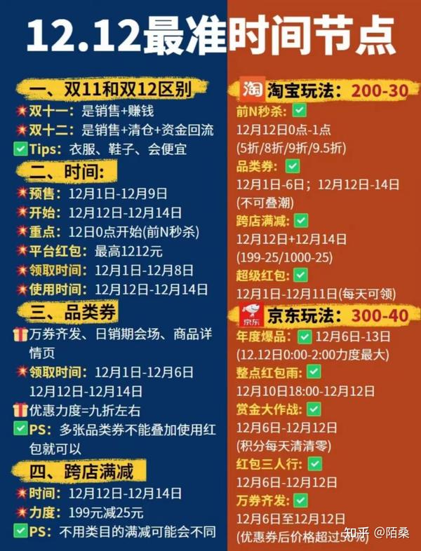 分布式数据库双12促销活动 第2张 分布式数据库双12促销活动 第2张
