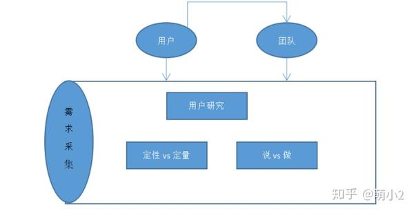 系统开发的首要任务究竟是什么?从需求分析到架构设计的关键起点? 第3张 系统开发的首要任务究竟是什么?从需求分析到架构设计的关键起点? 第3张