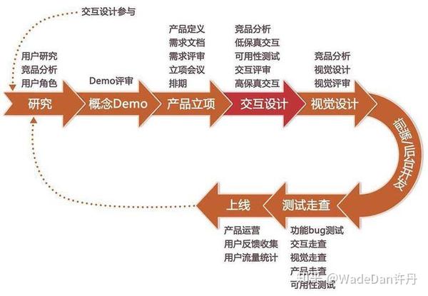 系统开发的首要任务究竟是什么?从需求分析到架构设计的关键起点? 第1张 系统开发的首要任务究竟是什么?从需求分析到架构设计的关键起点? 第1张