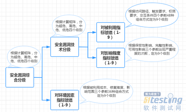 安全漏洞有哪些常见分类?不同类型如何应对? 第2张 安全漏洞有哪些常见分类?不同类型如何应对? 第2张
