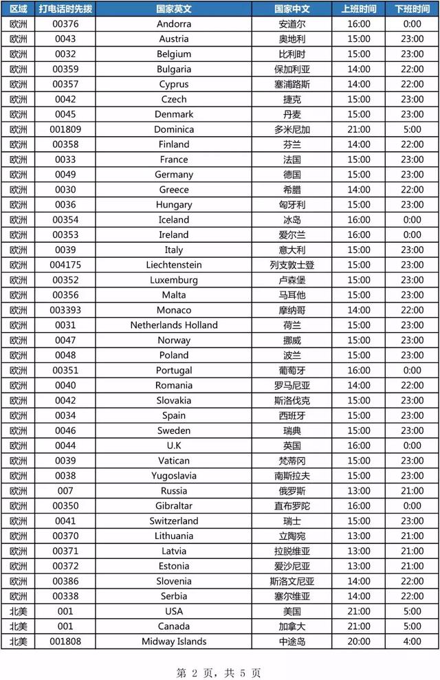 ru域名究竟代表哪个国家?揭秘其背后的故事与意义! 第1张 ru域名究竟代表哪个国家?揭秘其背后的故事与意义! 第1张