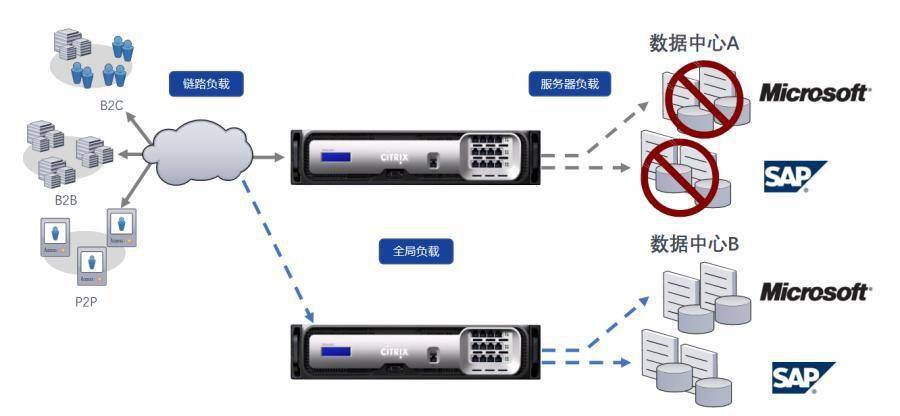 分布式物联网操作系统可以更换吗?如何平滑迁移? 第2张 分布式物联网操作系统可以更换吗?如何平滑迁移? 第2张