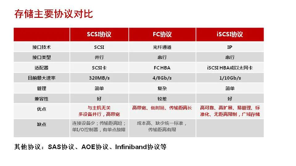 服务器存储阵列文档介绍什么内容? 第1张 服务器存储阵列文档介绍什么内容? 第1张