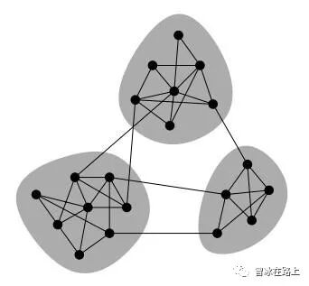 分形与复杂网络如何揭示复杂系统的自组织机制? 第3张 分形与复杂网络如何揭示复杂系统的自组织机制? 第3张