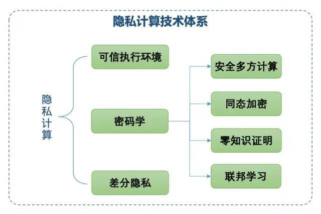 安全多方计算隐私保护技术,如何保障数据隐私与安全? 第2张 安全多方计算隐私保护技术,如何保障数据隐私与安全? 第2张