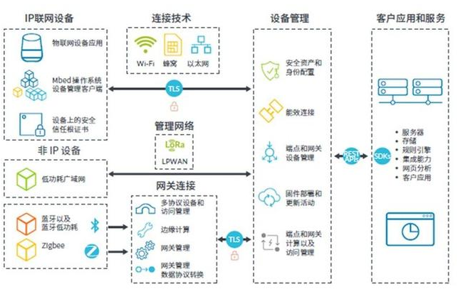分布式物联网操作系统核心原理是什么? 第2张 分布式物联网操作系统核心原理是什么? 第2张