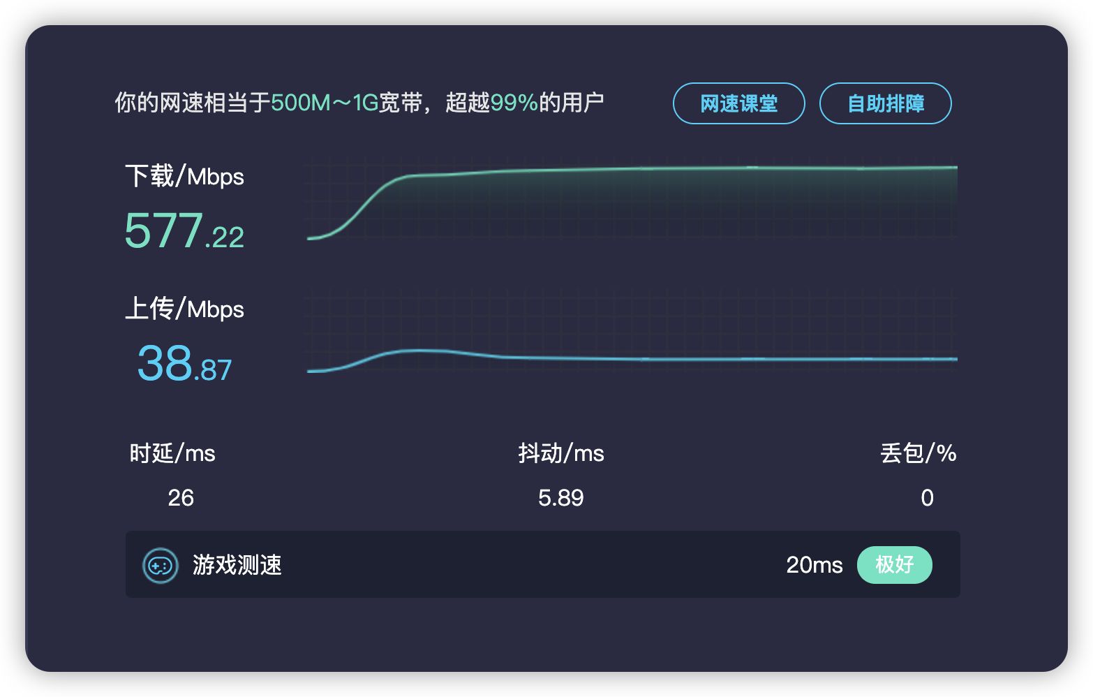 8m宽带下载速度多少正常?8m宽带下载速度测试 第1张 8m宽带下载速度多少正常?8m宽带下载速度测试 第1张