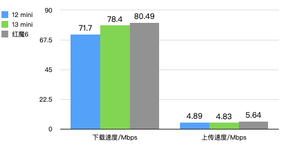 8m宽带下载速度多少正常?8m宽带下载速度测试 第2张 8m宽带下载速度多少正常?8m宽带下载速度测试 第2张