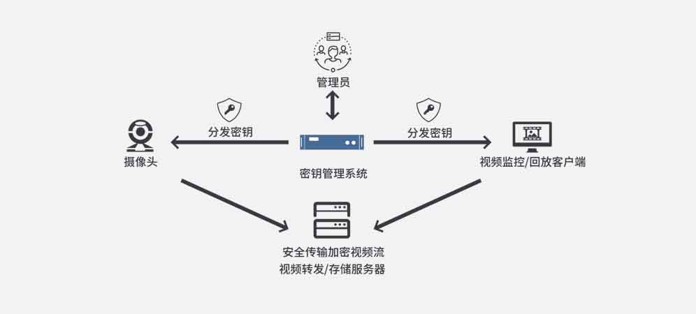 安全密钥管理简介,如何有效管理企业安全密钥? 第3张 安全密钥管理简介,如何有效管理企业安全密钥? 第3张
