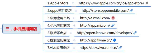 app域名与网站域名有何区别与联系?如何选择合适的域名? 第2张 app域名与网站域名有何区别与联系?如何选择合适的域名? 第2张