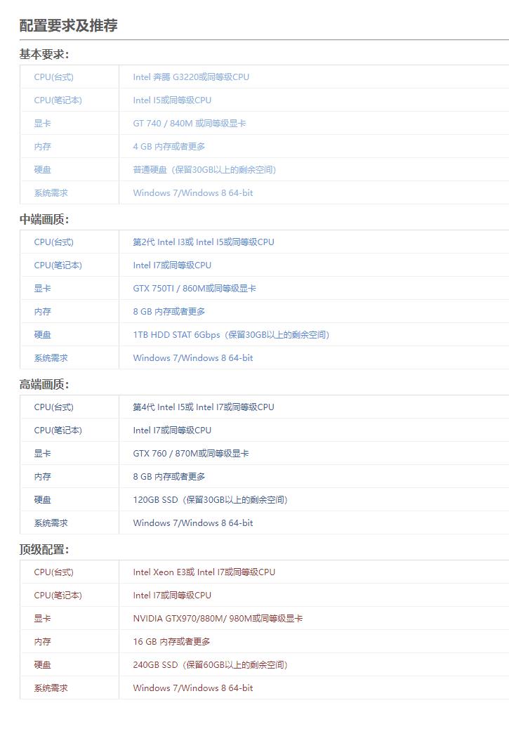 如何检测电脑游戏配置,看能否流畅运行新游戏? 第3张 如何检测电脑游戏配置,看能否流畅运行新游戏? 第3张