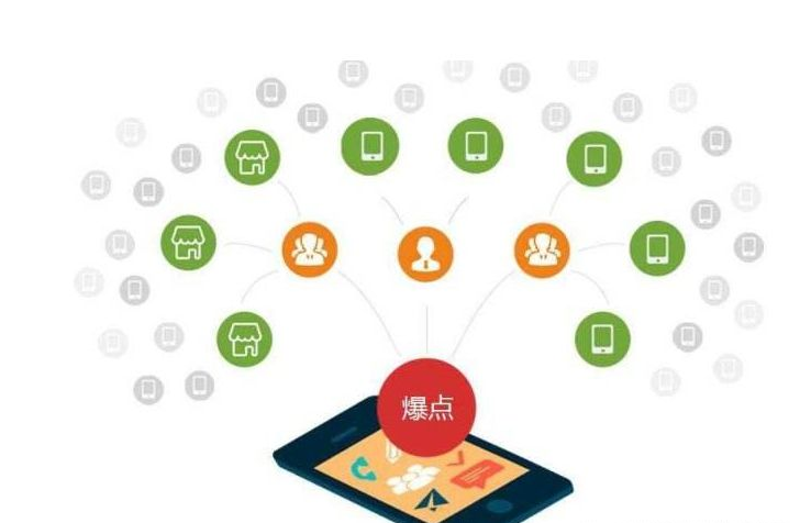 新开发的小程序怎么推广?从0到用户爆发的实战策略是什么? 第2张 新开发的小程序怎么推广?从0到用户爆发的实战策略是什么? 第2张