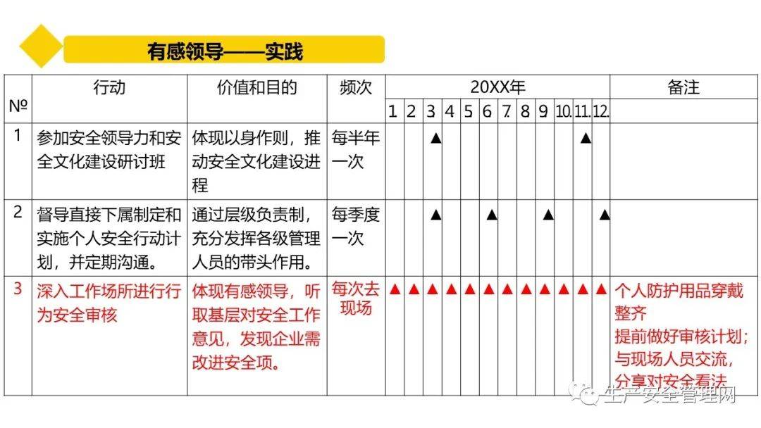 安全管理限时活动有哪些具体内容? 第2张 安全管理限时活动有哪些具体内容? 第2张