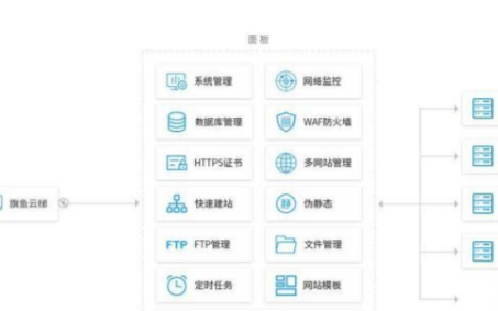服务器装宝塔后如何安全高效管理网站? 第3张 服务器装宝塔后如何安全高效管理网站? 第3张