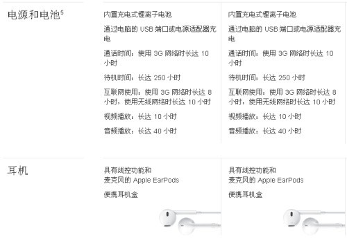iphone5c配置参数详解,iphone5c还能用吗 第3张 iphone5c配置参数详解,iphone5c还能用吗 第3张