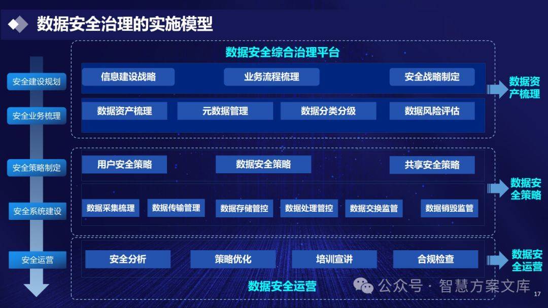 安全生产大数据要素体系如何构建与落地应用? 第1张 安全生产大数据要素体系如何构建与落地应用? 第1张
