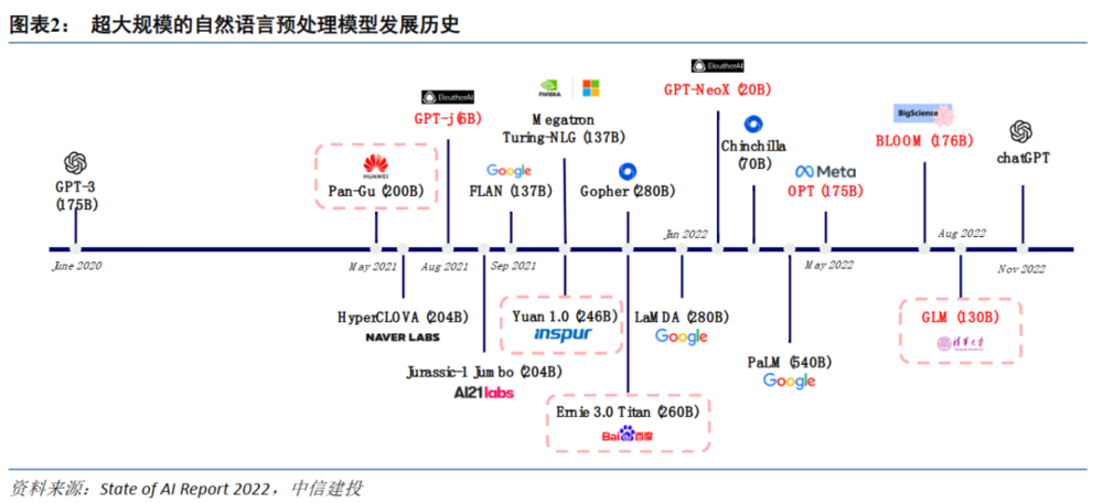 更新raksmart硅谷机房“大陆优化”线路详细测评 第1张 更新raksmart硅谷机房“大陆优化”线路详细测评 第1张