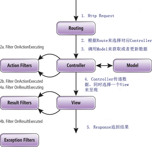 如何实现ASP.NET伪静态?详解配置流程与常见问题 第2张 如何实现ASP.NET伪静态?详解配置流程与常见问题 第2张