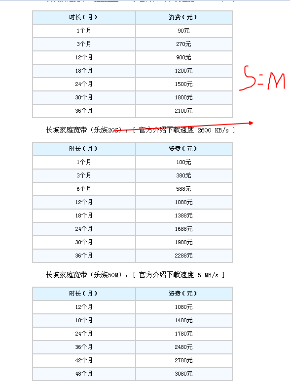 天津市长城宽带怎么样?长城宽带资费及办理地址 第2张 天津市长城宽带怎么样?长城宽带资费及办理地址 第2张