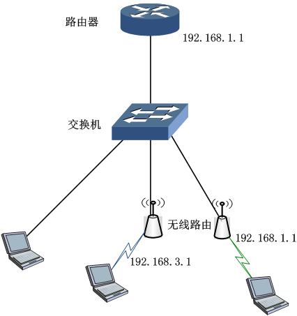 路由器局域网域名设置方法及常见问题解答? 第1张 路由器局域网域名设置方法及常见问题解答? 第1张