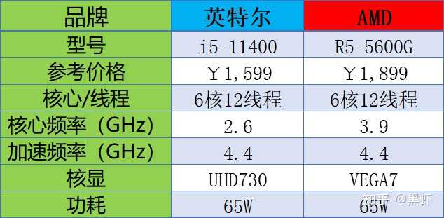 g4600处理器配置如何?性价比高吗?详细对比分析! 第1张 g4600处理器配置如何?性价比高吗?详细对比分析! 第1张
