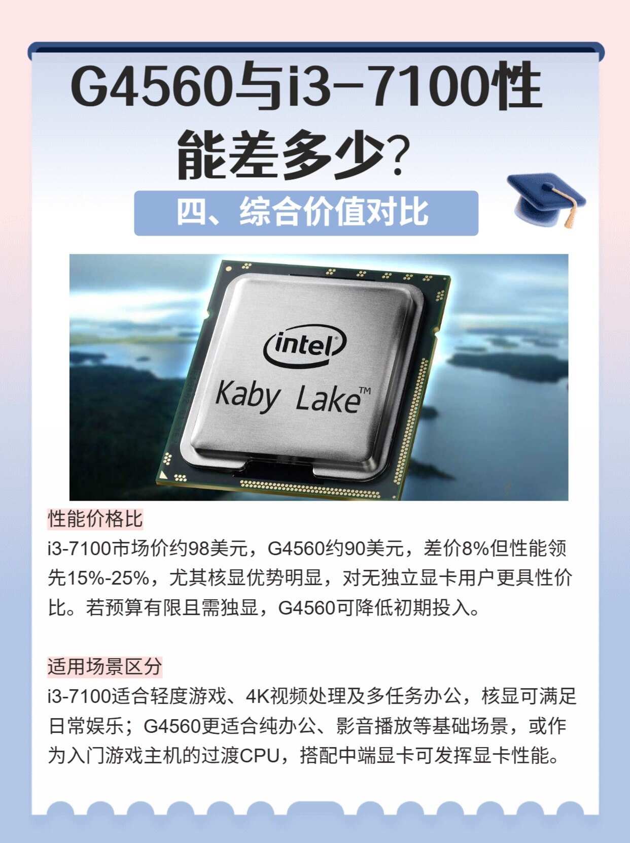 g4600处理器配置如何?性价比高吗?详细对比分析! 第2张 g4600处理器配置如何?性价比高吗?详细对比分析! 第2张