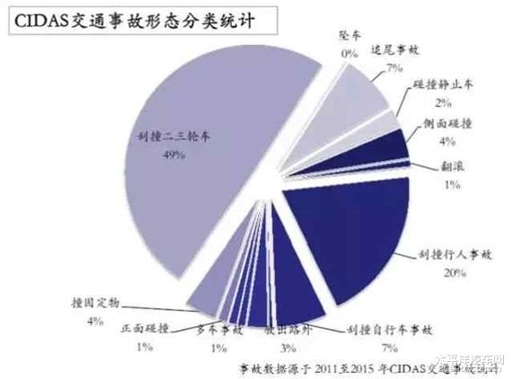 安全事故类数据哪里找?如何分析利用? 第2张 安全事故类数据哪里找?如何分析利用? 第2张