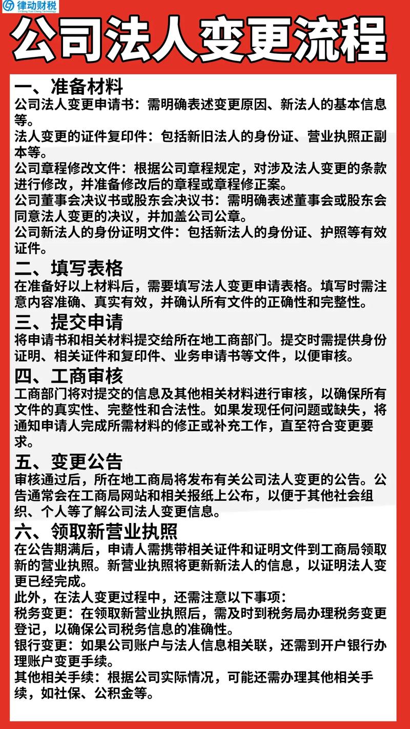 域名持有人变更怎么办理？域名持有人变更流程详解 第1张