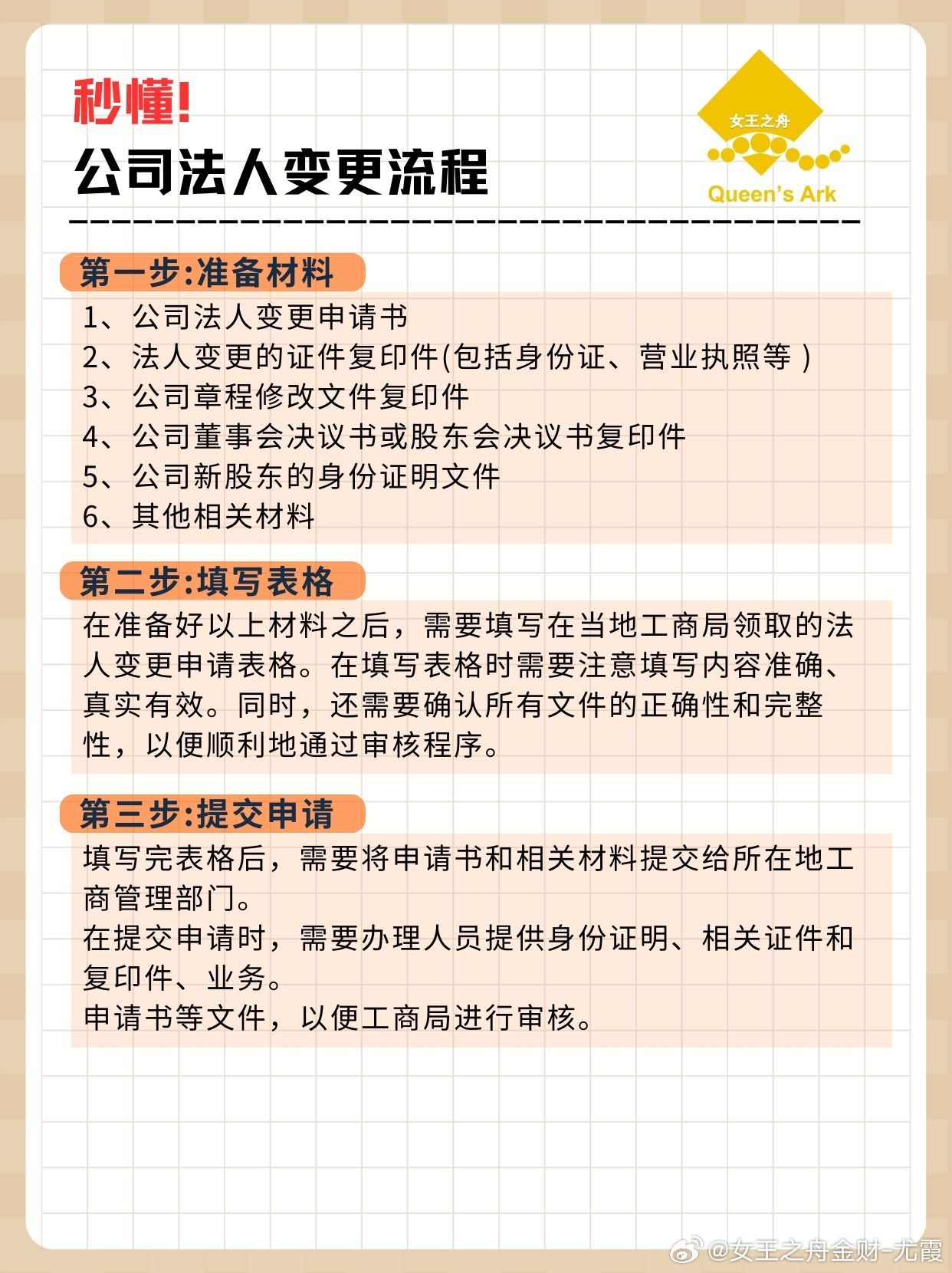 域名持有人变更怎么办理？域名持有人变更流程详解 第3张