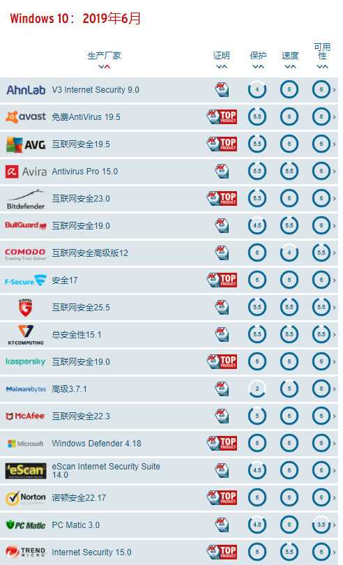 安全加速排行榜哪个工具最好用? 第3张 安全加速排行榜哪个工具最好用? 第3张