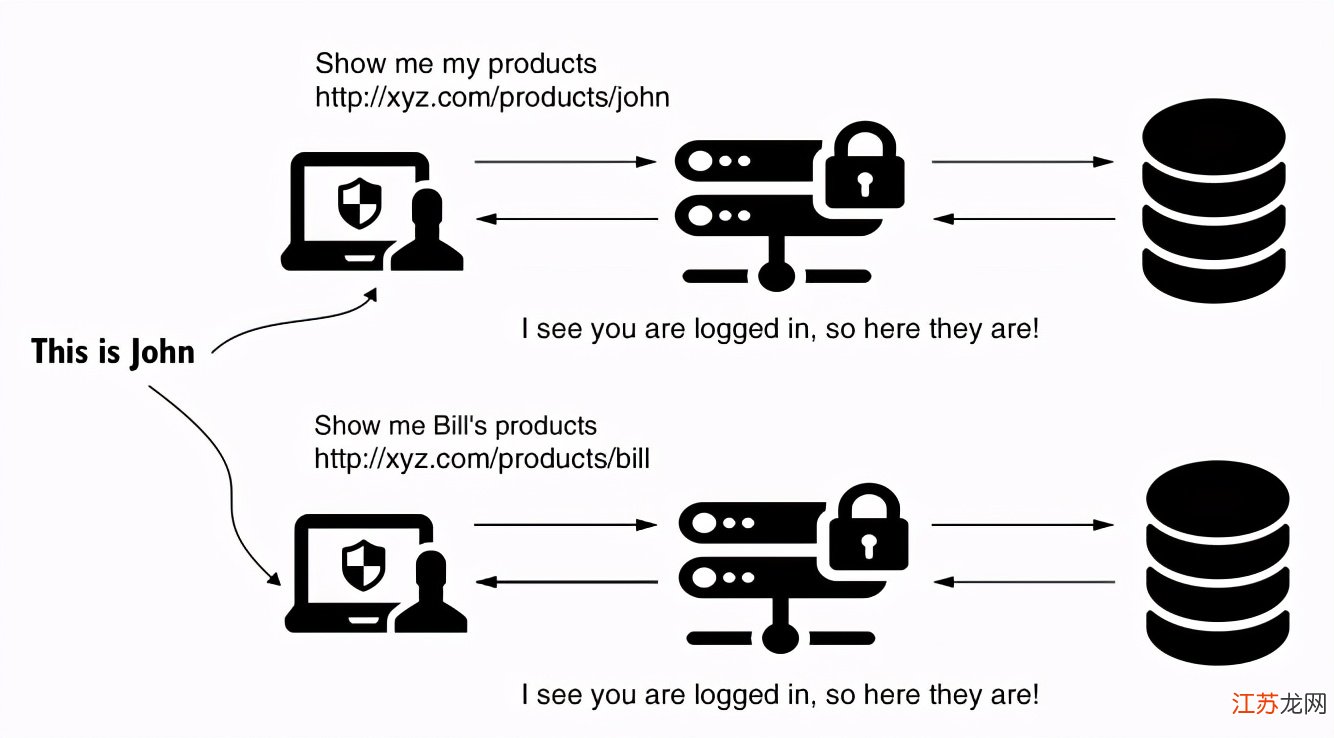 安全漏洞的web应用如何有效防护与修复? 第1张 安全漏洞的web应用如何有效防护与修复? 第1张