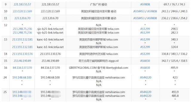 hostsolutions - 年付10欧元/罗马尼亚1G内存VPS给5T流量每个月 第2张 hostsolutions - 年付10欧元/罗马尼亚1G内存VPS给5T流量每个月 第2张