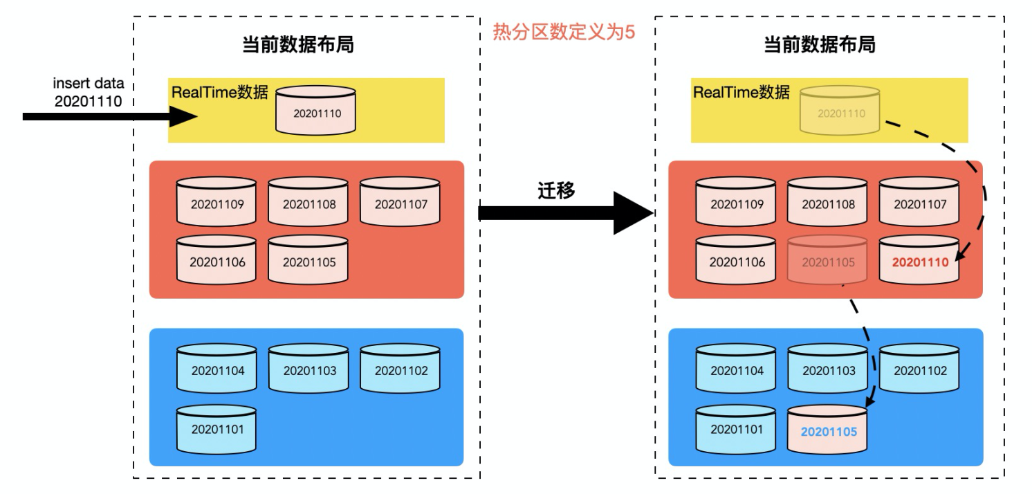 分开隔离存储是什么?如何正确操作? 第1张 分开隔离存储是什么?如何正确操作? 第1张