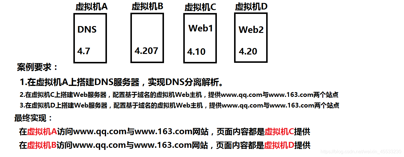 服务器配置虚拟域名 第1张