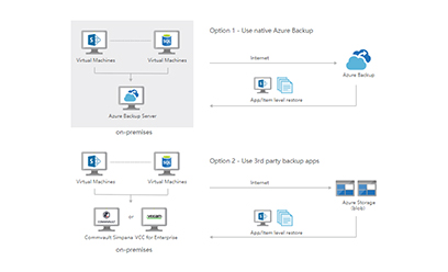 非Microsoft服务器,如何实现高效且安全的办公协同与数据管理? 第3张 非Microsoft服务器,如何实现高效且安全的办公协同与数据管理? 第3张